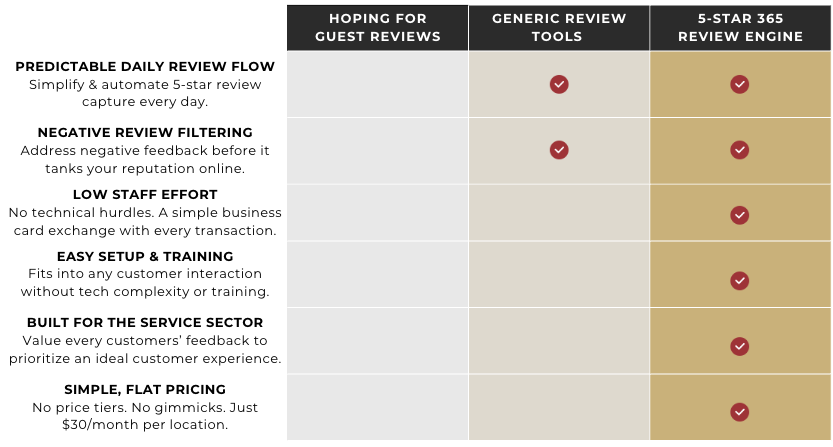 Review Engine Comparison